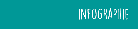 5.infographies